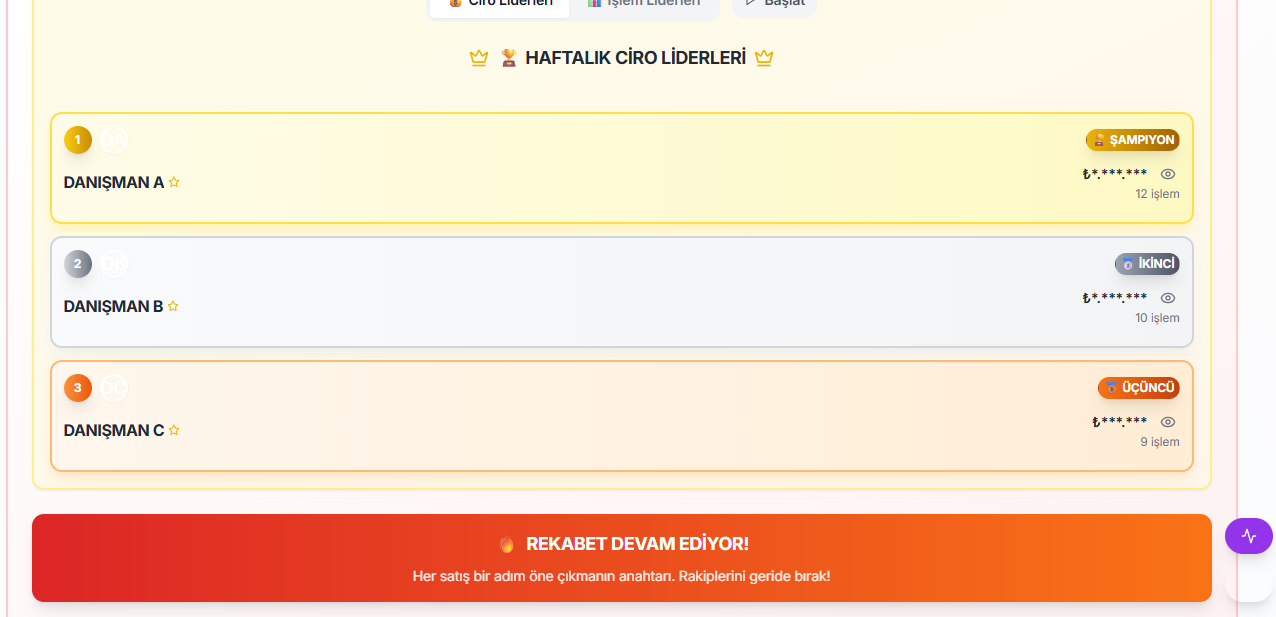 Haftalık ciro liderleri
