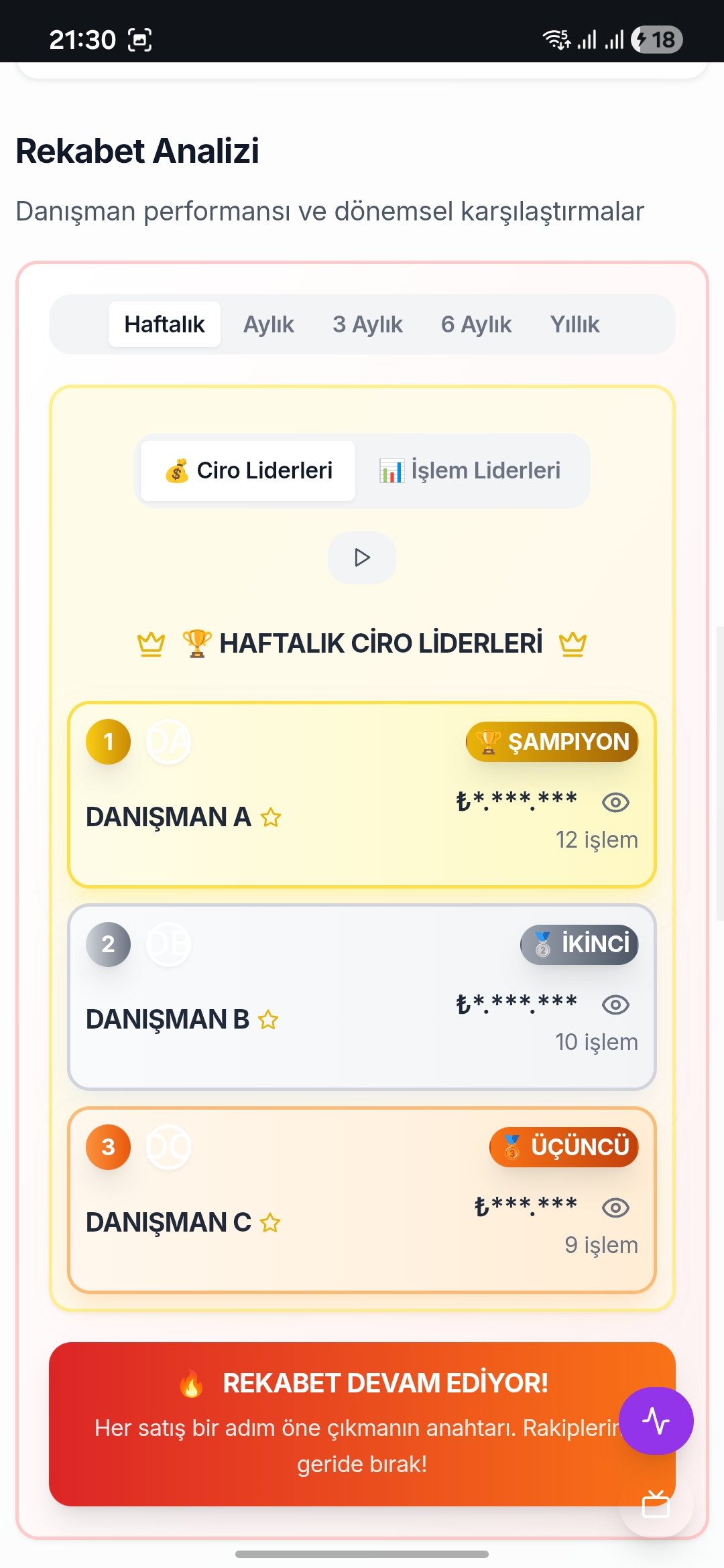 Rekabet analizi, mobil